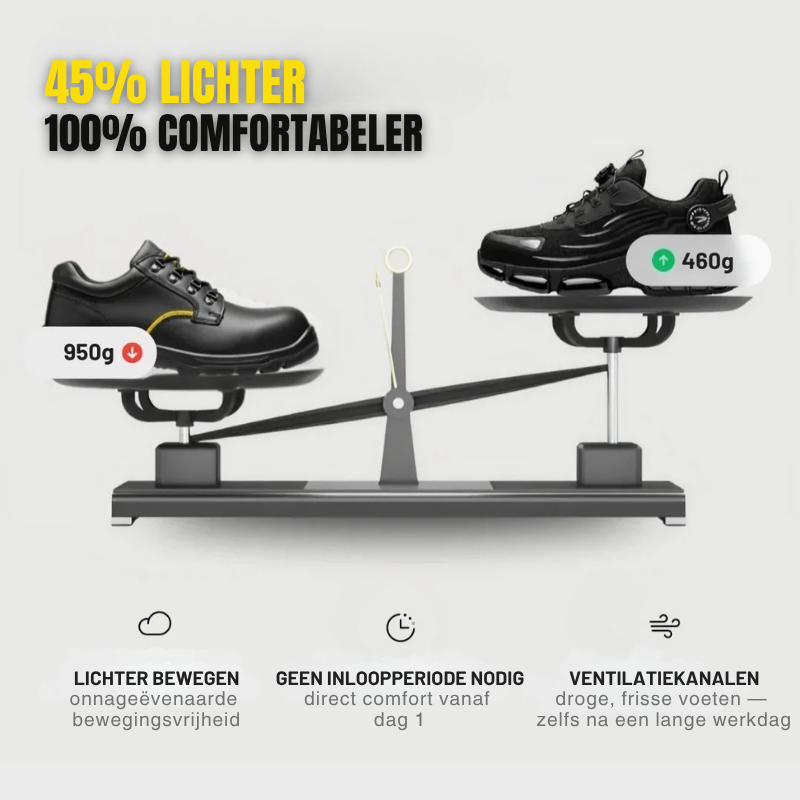 Werkrs™ MAX ONE S3 : Veiligheid & Comfort voor 12 Uur Non-Stop