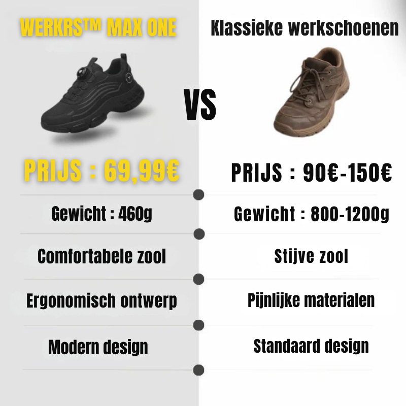 Werkrs™ MAX ONE S3 : Veiligheid & Comfort voor 12 Uur Non-Stop